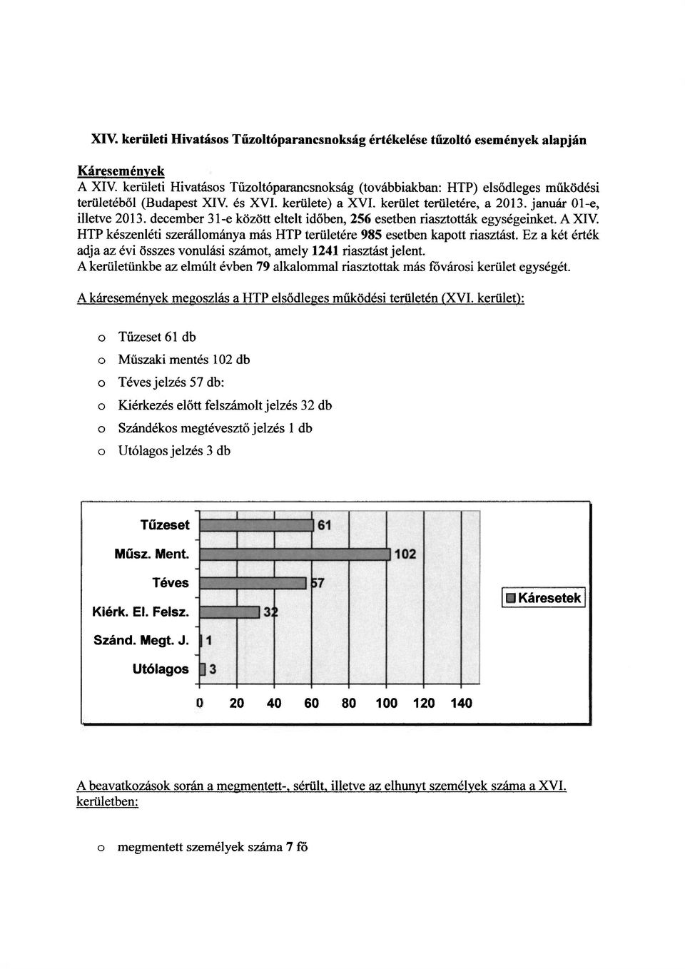 HTP készenléti szerállmánya más HTP területére 985 esetben kaptt riasztást. Ez a két érték adja az évi összes vnulási számt, amely 1241 riasztást jelent.