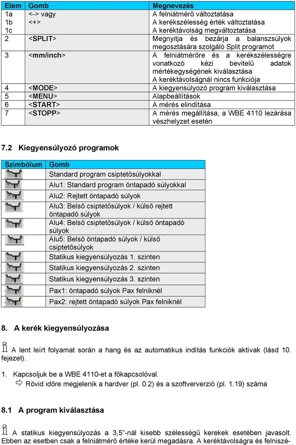 program kiválasztása 5 <MENU> Alapbeállítások 6 <START> A mérés elindítása 7 <STOPP> A mérés megállítása, a WBE 4110 lezárása vészhelyzet esetén 7.