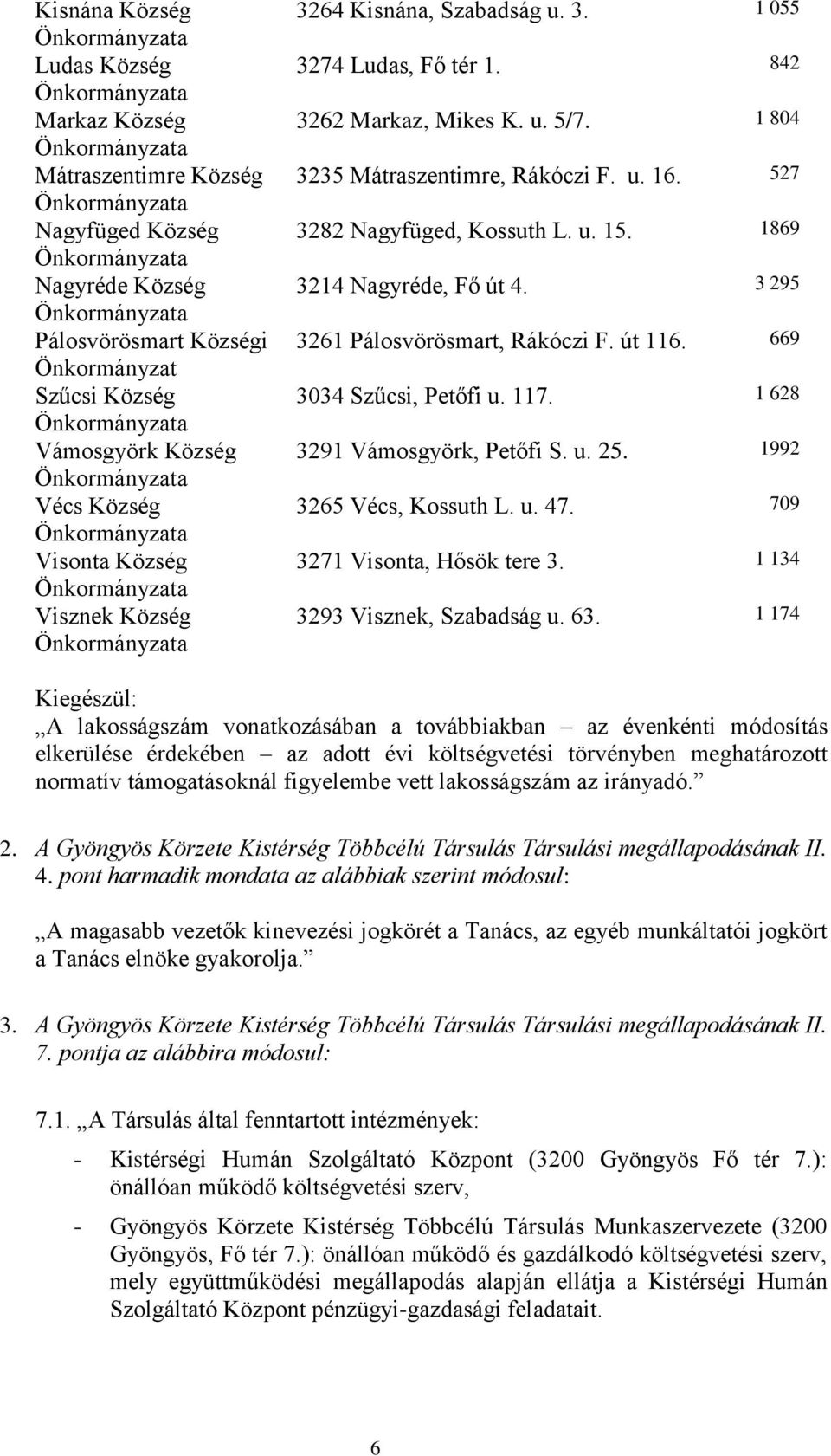 1869 3214 Nagyréde, Fő út 4. 3 295 3261 Pálosvörösmart, Rákóczi F. út 116. 669 3034 Szűcsi, Petőfi u. 117. 1 628 3291 Vámosgyörk, Petőfi S. u. 25. 1992 3265 Vécs, Kossuth L. u. 47.