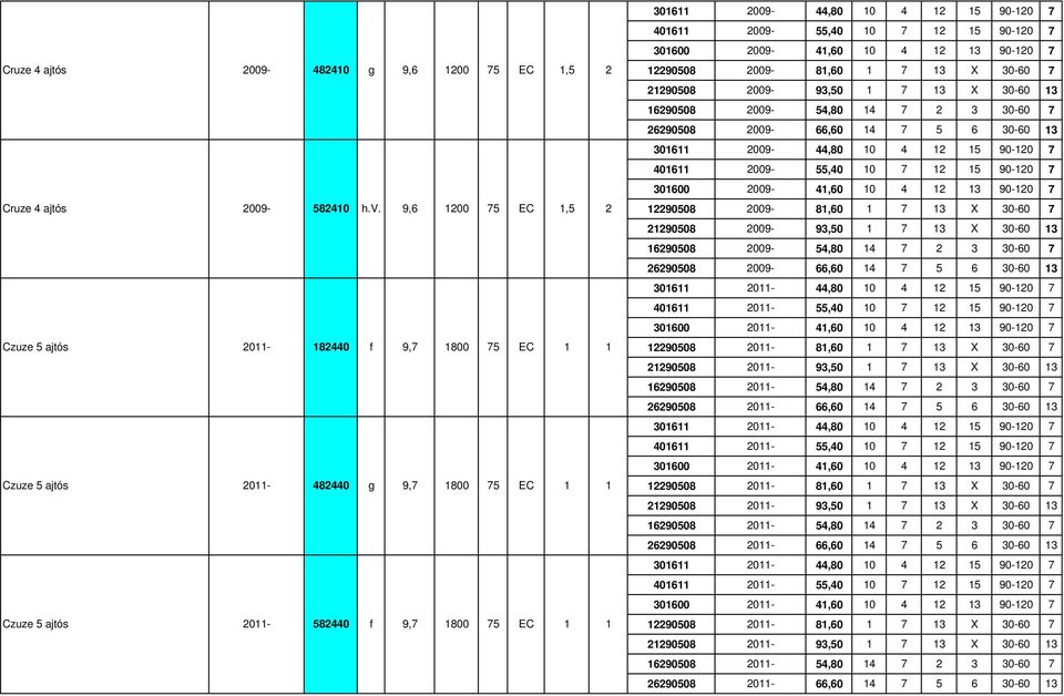 009-8,60 7 3 X 30-60 7 90508 009-93,50 7 3 X 30-60 3 690508 009-54,80 4 7 3 30-60 7 690508 009-66,60 4 7 5 6 30-60 3 306 009-44,80 0 4 5 90-0 7 406 009-55,40 0 7 5 90-0 7 30600 009-4,60 0 4 3 90-0 7