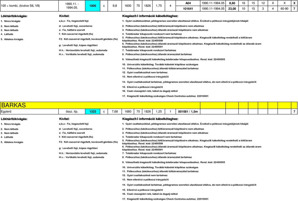 Nem látható 3. Nem látható 4. Látható 5. Ablakos kiváás d: Levehetı ejő, excenteres. Pótkocsihoz (lakókocsihoz) töltıáramszál kiépítésére nem alkalmas e: Fix, hátalra szerelt 3.