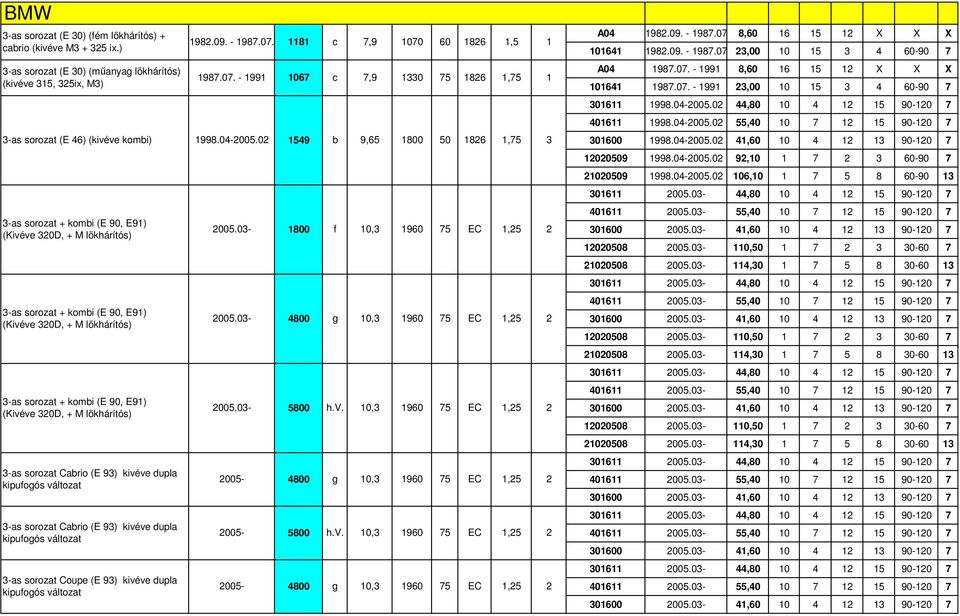 0 549 b 9,65 800 50 86, 3 3-as sorozat + kombi (E 90, E9) (Kivéve 30D, + M lökhárítós) 3-as sorozat + kombi (E 90, E9) (Kivéve 30D, + M lökhárítós) 3-as sorozat + kombi (E 90, E9) (Kivéve 30D, + M