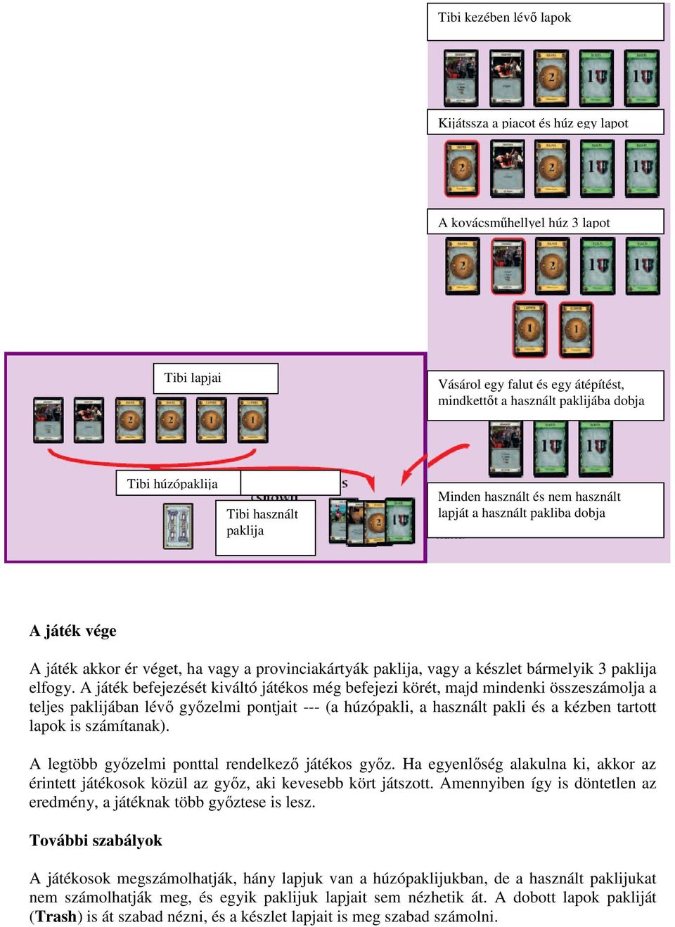 A játék befejezését kiváltó játékos még befejezi körét, majd mindenki összeszámolja a teljes paklijában lévő győzelmi pontjait --- (a húzópakli, a használt pakli és a kézben tartott lapok is