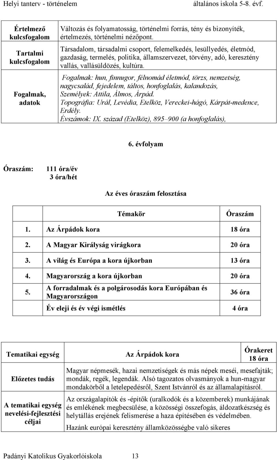 Fogalmak: hun, finnugor, félnomád életmód, törzs, nemzetség, nagycsalád, fejedelem, táltos, honfoglalás, kalandozás, Személyek: Attila, Álmos, Árpád.