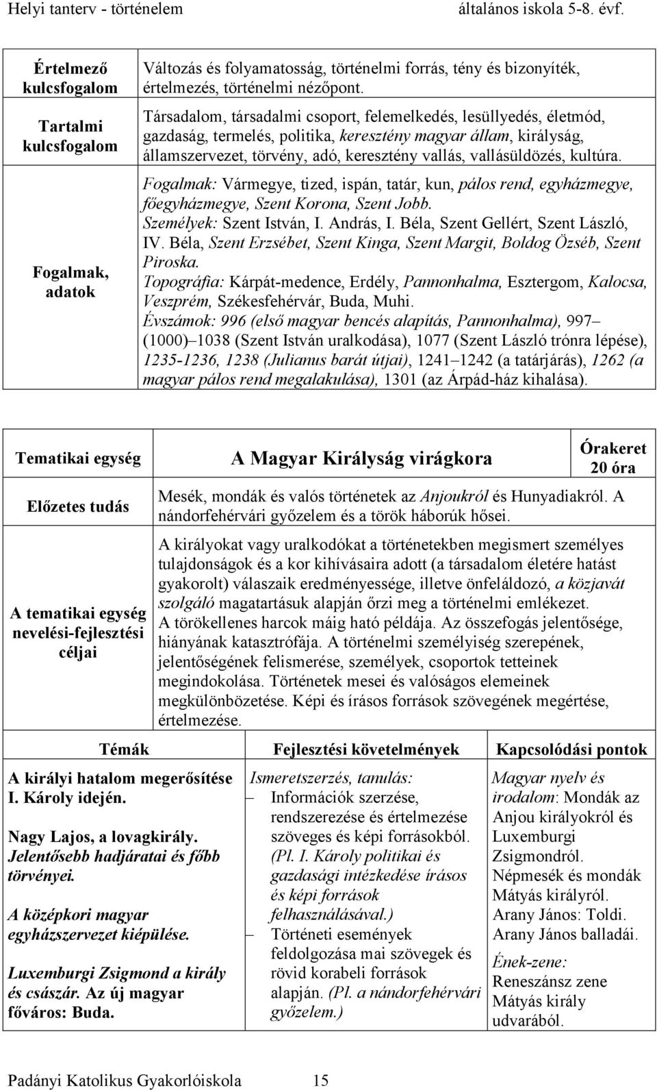 kultúra. Fogalmak: Vármegye, tized, ispán, tatár, kun, pálos rend, egyházmegye, főegyházmegye, Szent Korona, Szent Jobb. Személyek: Szent István, I. András, I. Béla, Szent Gellért, Szent László, IV.