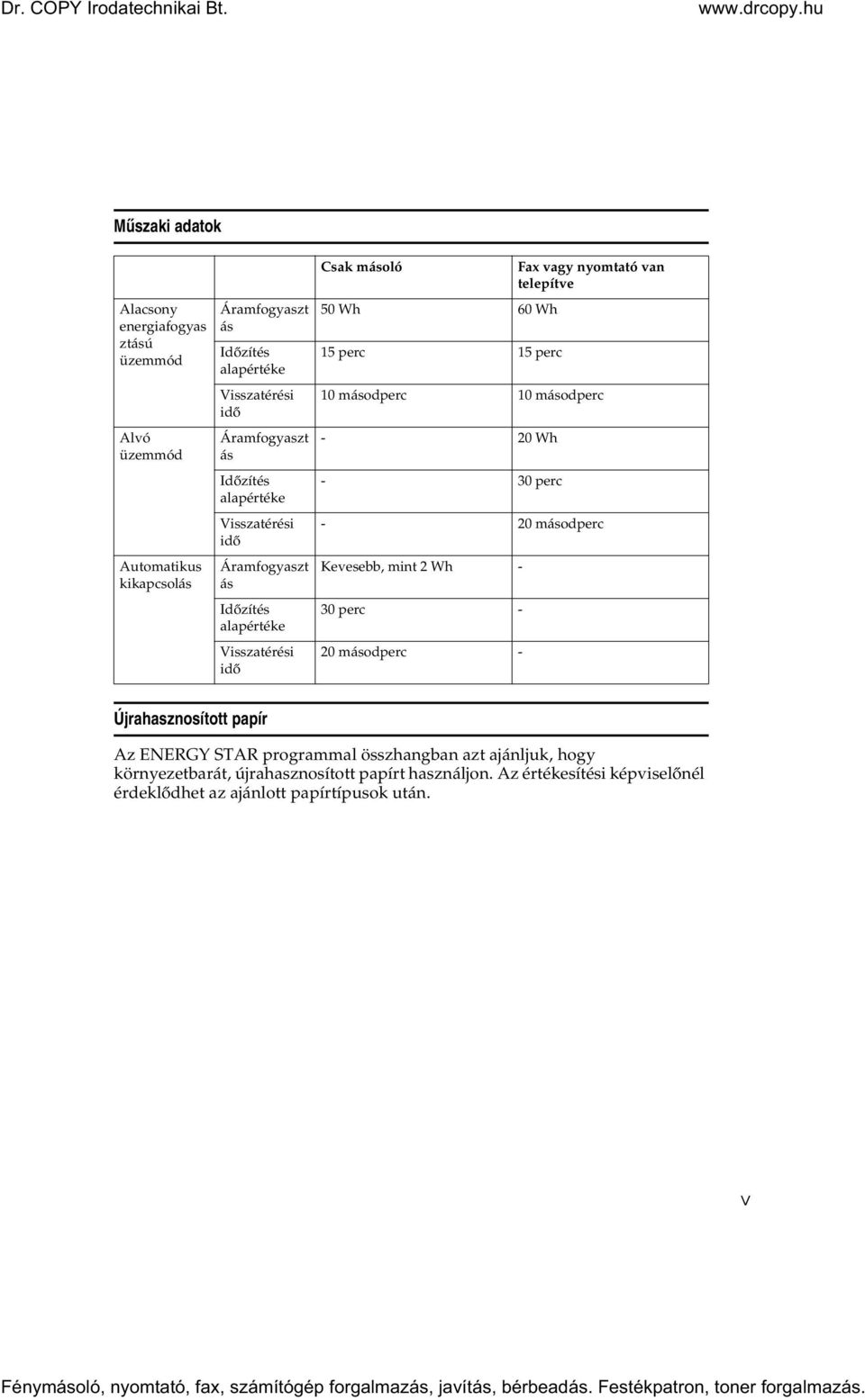 telepítve 10 másodperc 10 másodperc - 20 Wh - 30 perc - 20 másodperc Kevesebb, mint 2 Wh - 30 perc - 20 másodperc - Újrahasznosított papír Az ENERGY STAR
