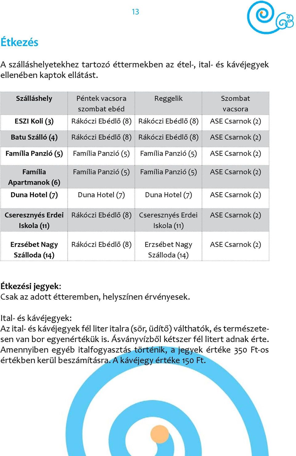 (2) Família Panzió (5) Família Panzió (5) Família Panzió (5) ASE Csarnok (2) Família Apartmanok (6) Família Panzió (5) Família Panzió (5) ASE Csarnok (2) Duna Hotel (7) Duna Hotel (7) Duna Hotel (7)