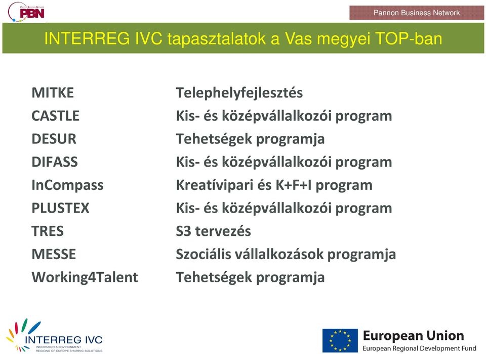 középvállalkozói program Tehetségek programja Kis- és középvállalkozói program Kreatívipari és