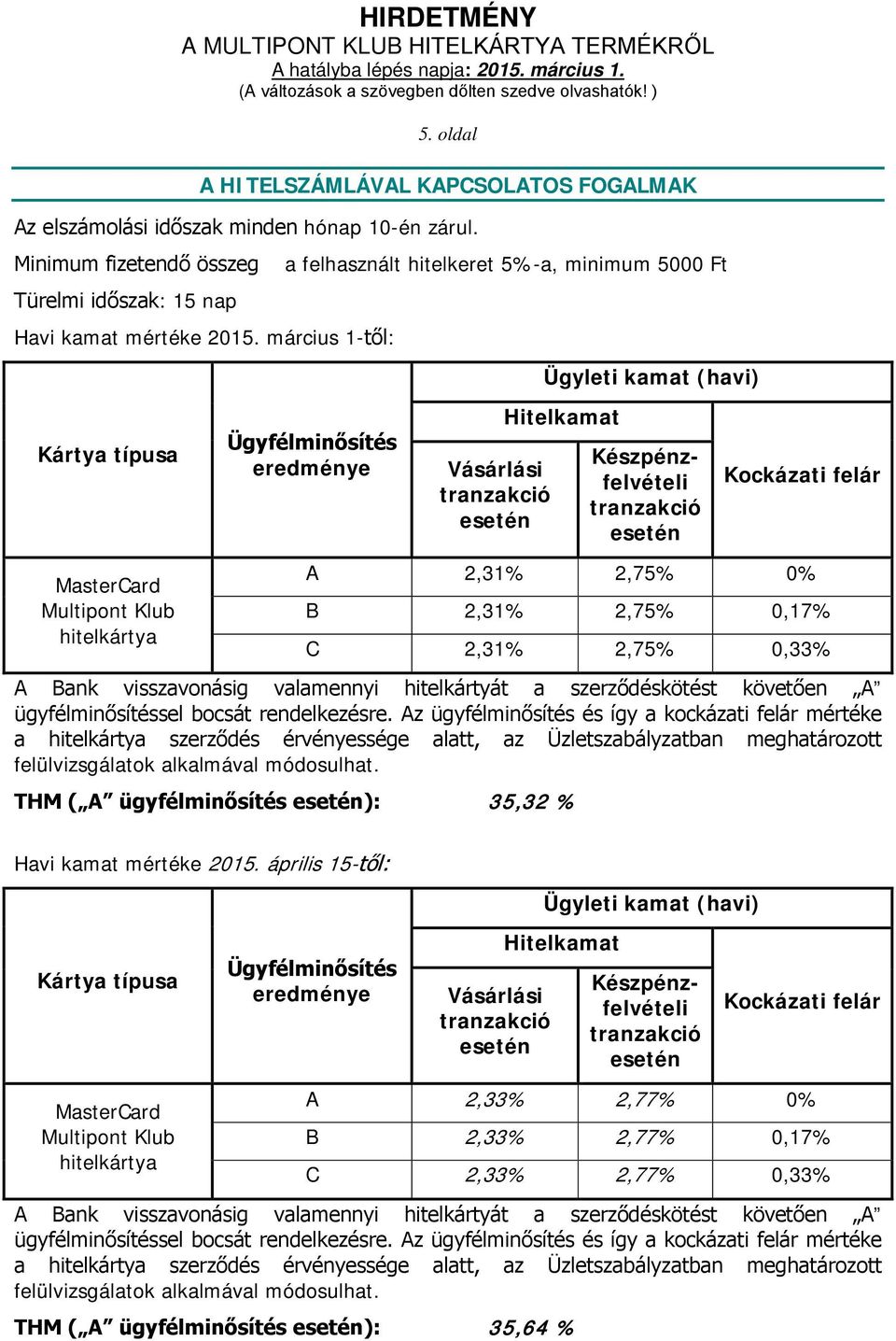 Készpénzfelvételi tranzakció esetén Kockázati felár A 2,31% 2,75% 0% B 2,31% 2,75% 0,17% C 2,31% 2,75% 0,33% A Bank visszavonásig valamennyi hitelkártyát a szerződéskötést követően A