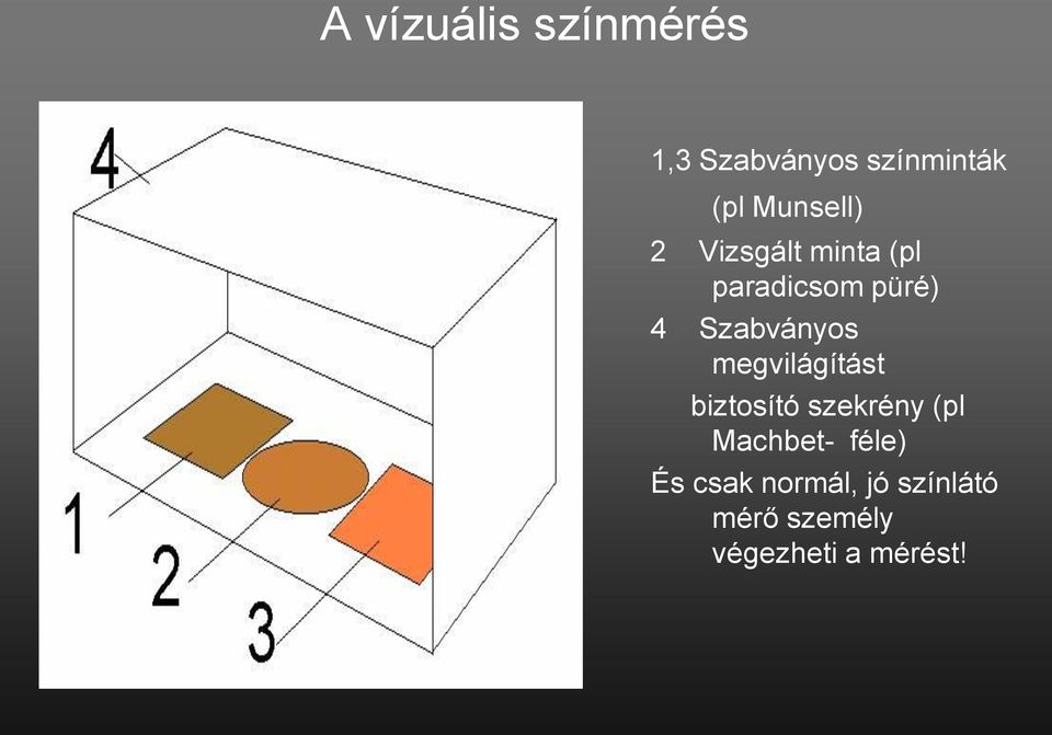 Szabványos megvilágítást biztosító szekrény (pl