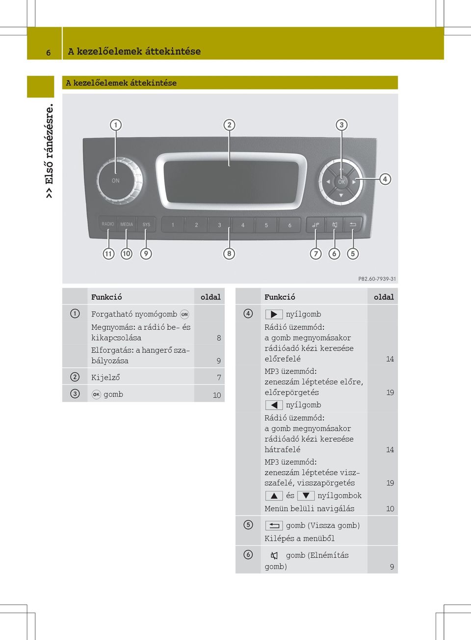 ; nyílgomb Rádió üzemmód: a gomb megnyomásakor rádióadó kézi keresése előrefelé 14 MP3 üzemmód: zeneszám léptetése előre, előrepörgetés 19 = nyílgomb Rádió