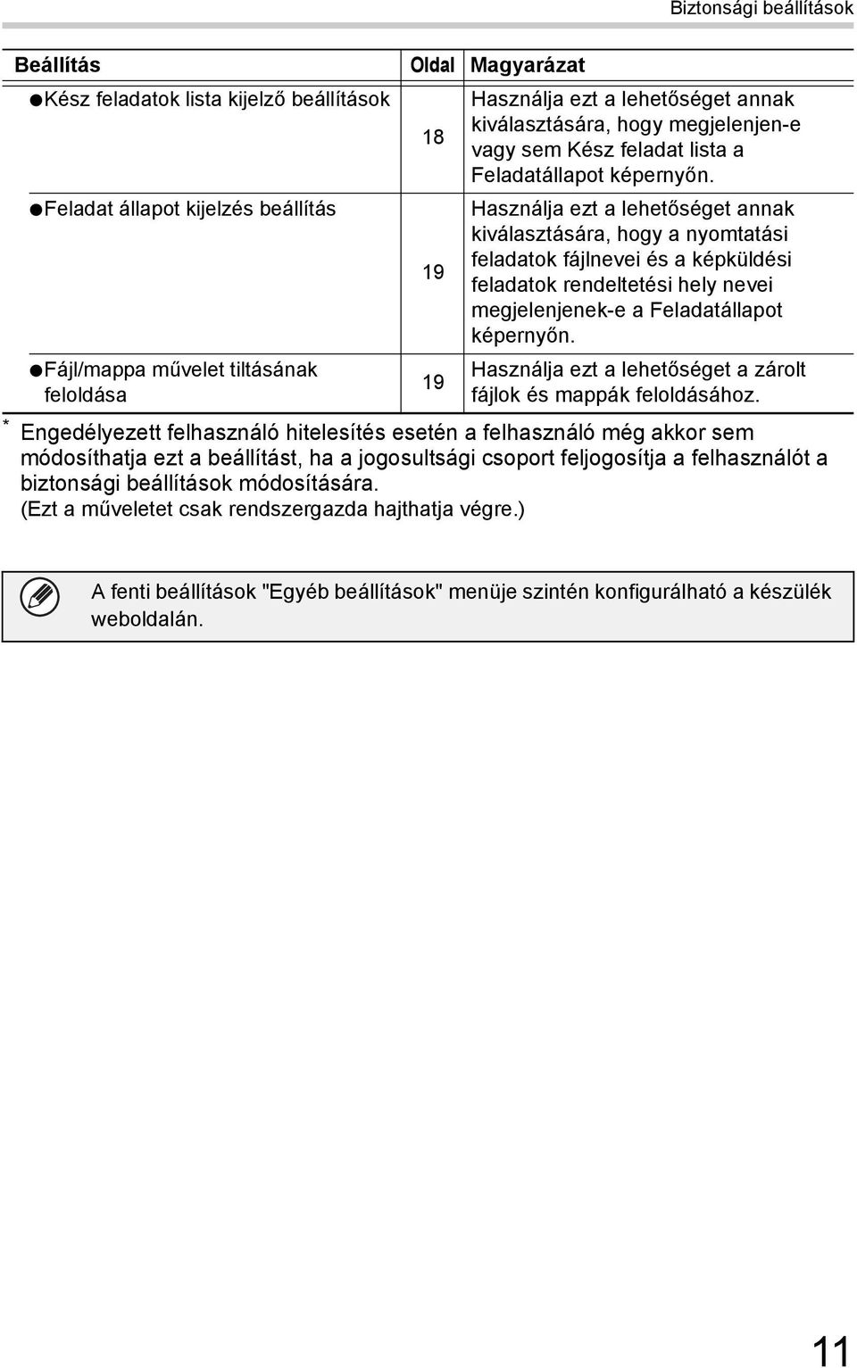 Feladat állapot kijelzés beállítás Fájl/mappa művelet tiltásának feloldása * Engedélyezett felhasználó hitelesítés esetén a felhasználó még akkor sem módosíthatja ezt a beállítást, ha a jogosultsági