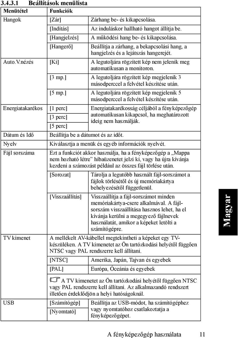 ] A legutoljára rögzített kép megjelenik 3 másodperccel a felvétel készítése után. [5 mp.] A legutoljára rögzített kép megjelenik 5 másodperccel a felvétel készítése után.