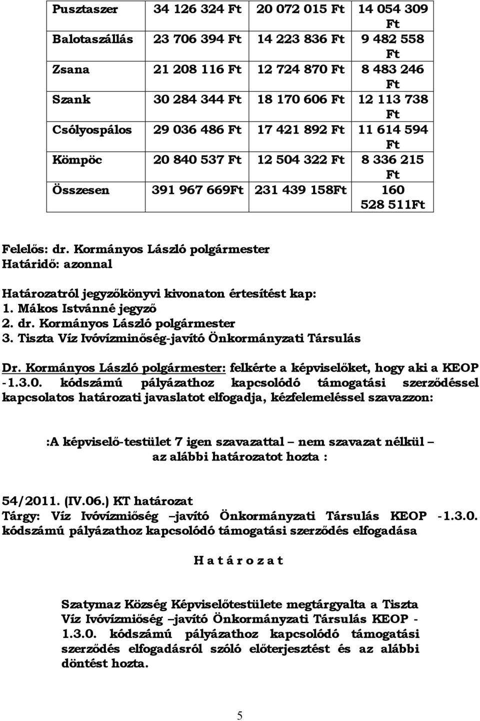 Kormányos László polgármester Határidő: azonnal Határozatról jegyzőkönyvi kivonaton értesítést kap: 1. Mákos Istvánné jegyző 2. dr. Kormányos László polgármester 3.