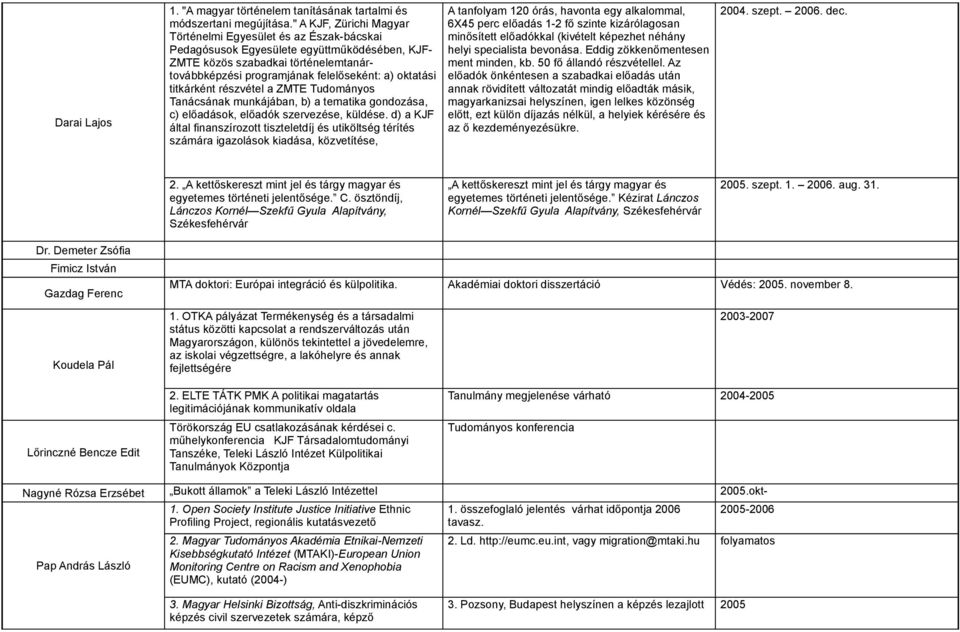 oktatási titkárként részvétel a ZMTE Tudományos Tanácsának munkájában, b) a tematika gondozása, c) előadások, előadók szervezése, küldése.