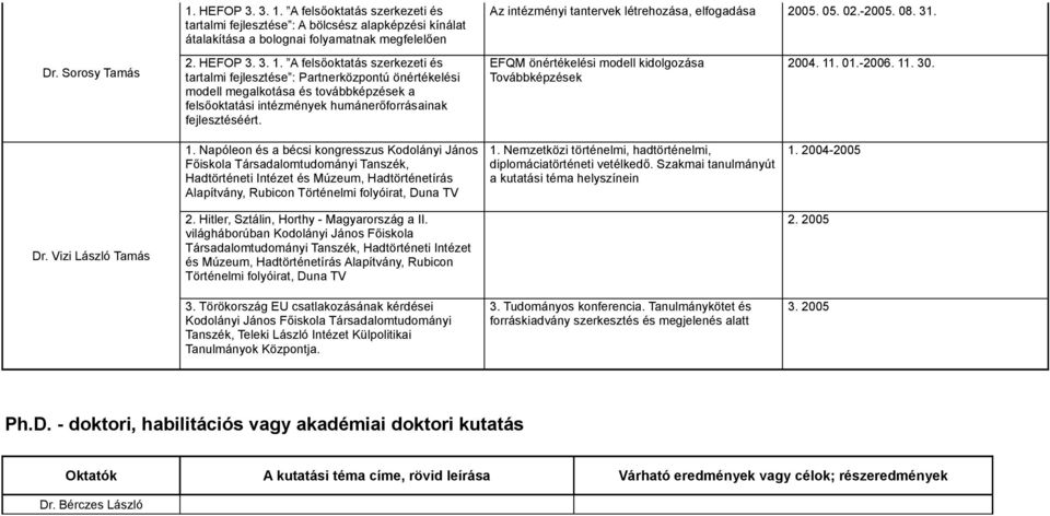 A felsőoktatás szerkezeti és tartalmi fejlesztése : Partnerközpontú önértékelési modell megalkotása és továbbképzések a felsőoktatási intézmények humánerőforrásainak fejlesztéséért.