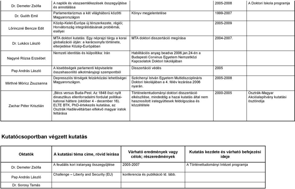 közötti Magyarországon Közép-Kelet-Európa új térszerkezete, régiói; Horvátország integrálódásának problémái, esélyei MTA doktori kutatás: Egy néprajzi tárgy a korai globalizáció útján: a karácsonyfa