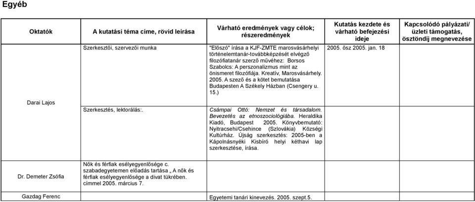 15.) Kutatás kezdete és várható befejezési ideje. ősz. jan. 18 Kapcsolódó pályázati/ üzleti támogatás, ösztöndíj megnevezése Darai Lajos Szerkesztés, lektorálás:. Csámpai Ottó: Nemzet és társadalom.