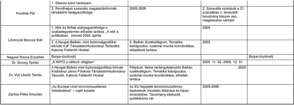 A Nyugat-Balkán, mint biztonságpolitikai kihívás KJF Társadalomtudományi Tanszéke, Katonai Felderítő Hivatal 2.