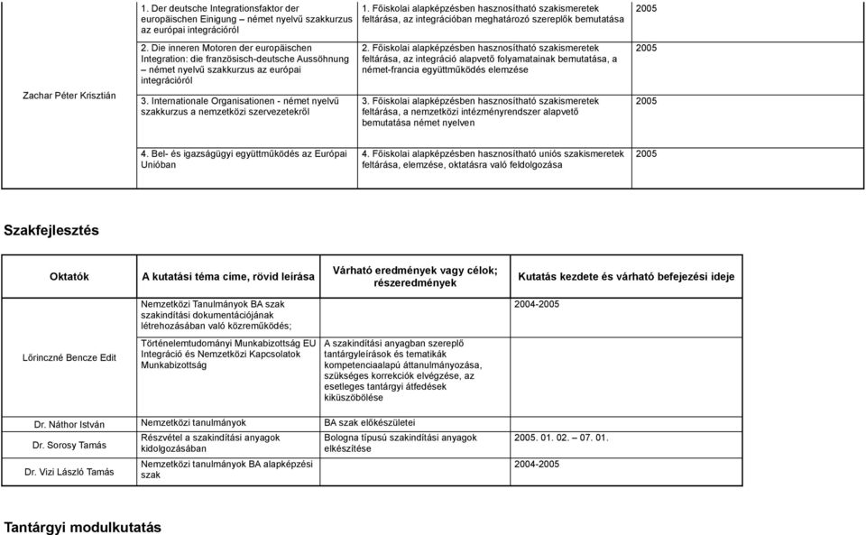 Die inneren Motoren der europäischen Integration: die französisch-deutsche Aussöhnung német nyelvű szakkurzus az európai integrációról 2.