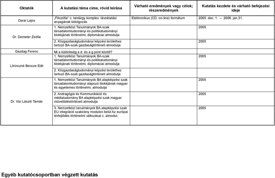 Nemzetközi Tanulmányok BA-szak társadalomtudományi és politikatudományi blokkjának történelmi, diplomáciai almodulja 2.