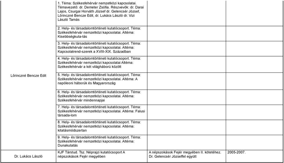 Században 4. Hely- és társadalomtörténeti kutatócsoport. Téma: Székesfehérvár nemzetközi kapcsolatai Altéma: Székesfehérvár a két világháború között Lőrinczné Bencze Edit 5.