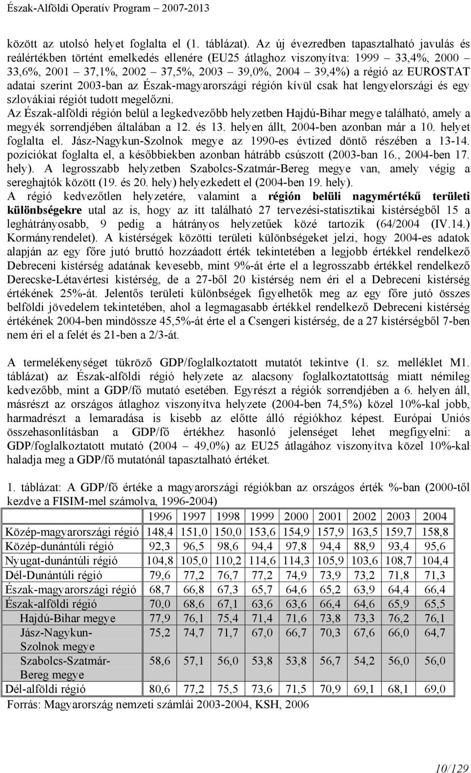 EUROSTAT adatai szerint 2003-ban az Észak-magyarországi régión kívül csak hat lengyelországi és egy szlovákiai régiót tudott megelőzni.