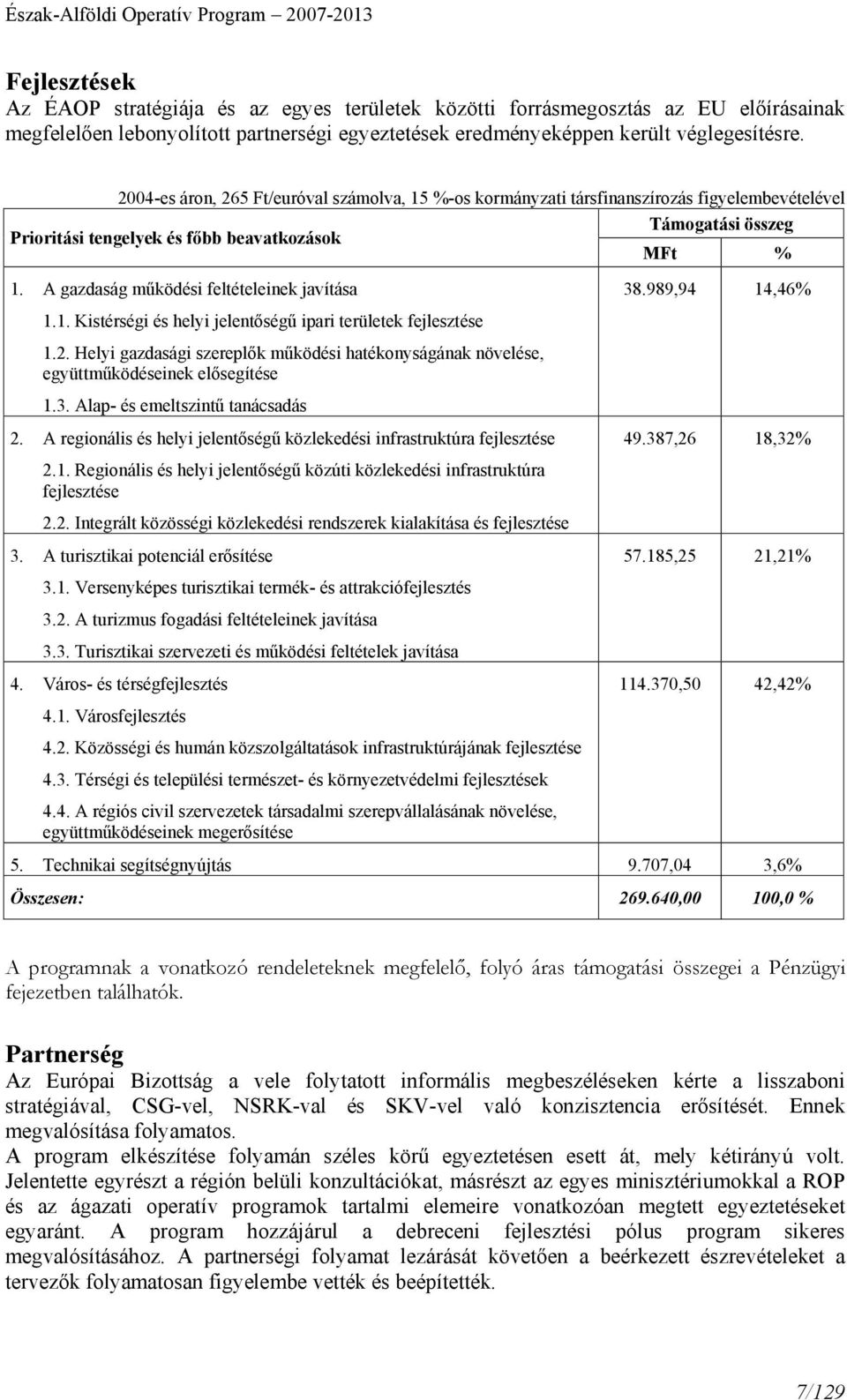 A gazdaság működési feltételeinek javítása 1.1. Kistérségi és helyi jelentőségű ipari területek fejlesztése 1.2.