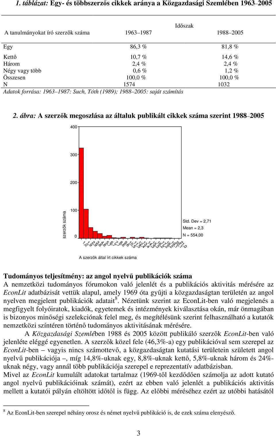 ábra: A szerzők megoszlása az általuk publikált cikkek száma szerint 1988 2005 400 300 200 szerzõk száma 100 0 Std.