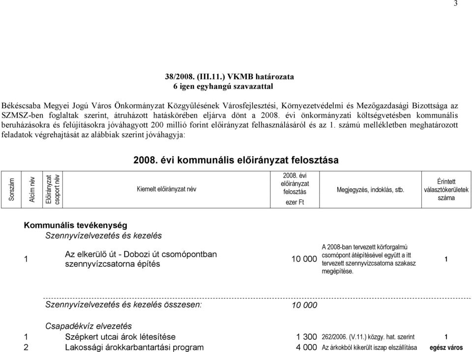 átruházott hatáskörében eljárva dönt a 2008. évi önkormányzati költségvetésben kommunális beruházásokra és felújításokra jóváhagyott 200 millió forint előirányzat felhasználásáról és az.