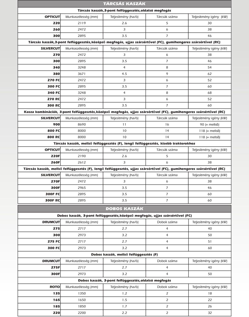 (kw) 270 2472 3 6 38 300 2895 3.5 7 46 340 3248 4 8 54 380 3671 4.5 9 62 270 FC 2472 3 6 52 300 FC 2895 3.5 7 60 340 FC 3248 4 8 68 270 RC 2472 3 6 52 300 RC 2895 3.