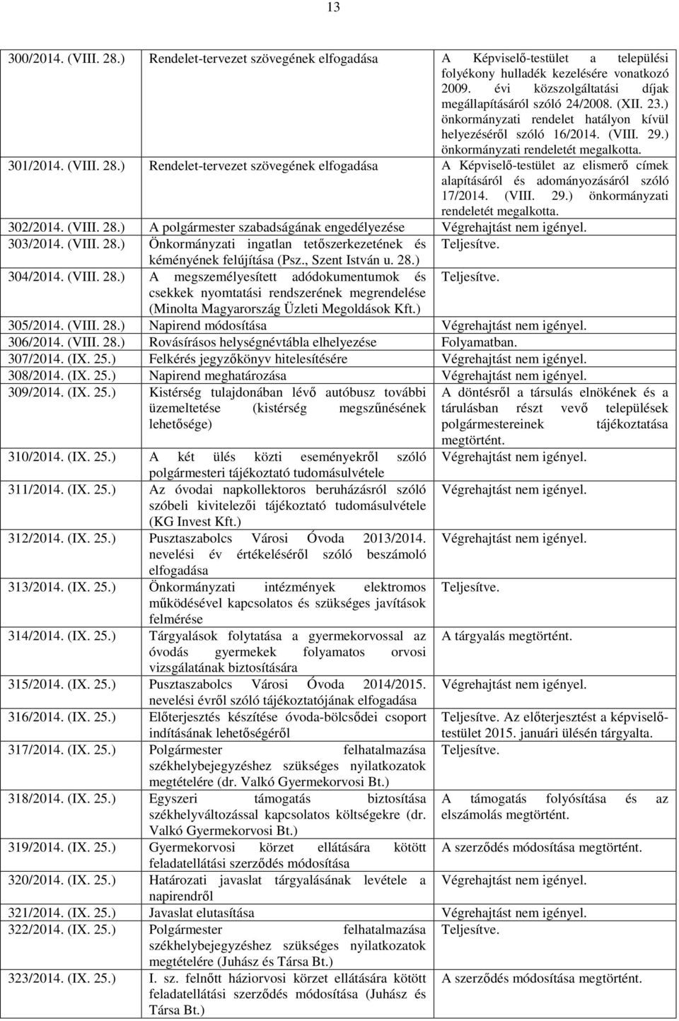 ) Rendelet-tervezet szövegének A Képviselő-testület az elismerő címek alapításáról és adományozásáról szóló 17/2014. (VIII. 29.) önkormányzati rendeletét megalkotta. 302/2014. (VIII. 28.