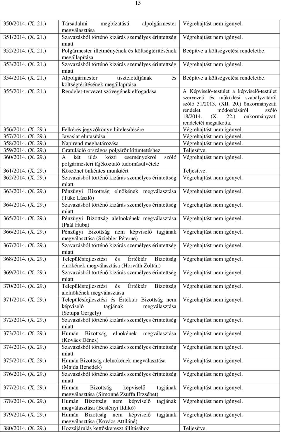 költségtérítésének megállapítása 355/2014. (X. 21.) Rendelet-tervezet szövegének A Képviselő-testület a képviselő-testület szervezeti és működési szabályzatáról szóló 31/2013. (XII. 20.