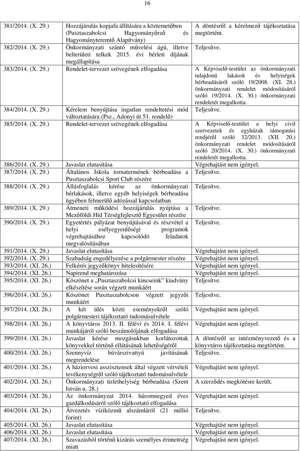 ) Rendelet-tervezet szövegének A Képviselő-testület az önkormányzati tulajdonú lakások és helyiségek bérbeadásáról szóló 19/2008. (XI. 28.) önkormányzati rendelet módosításáról szóló 19/2014. (X. 30.