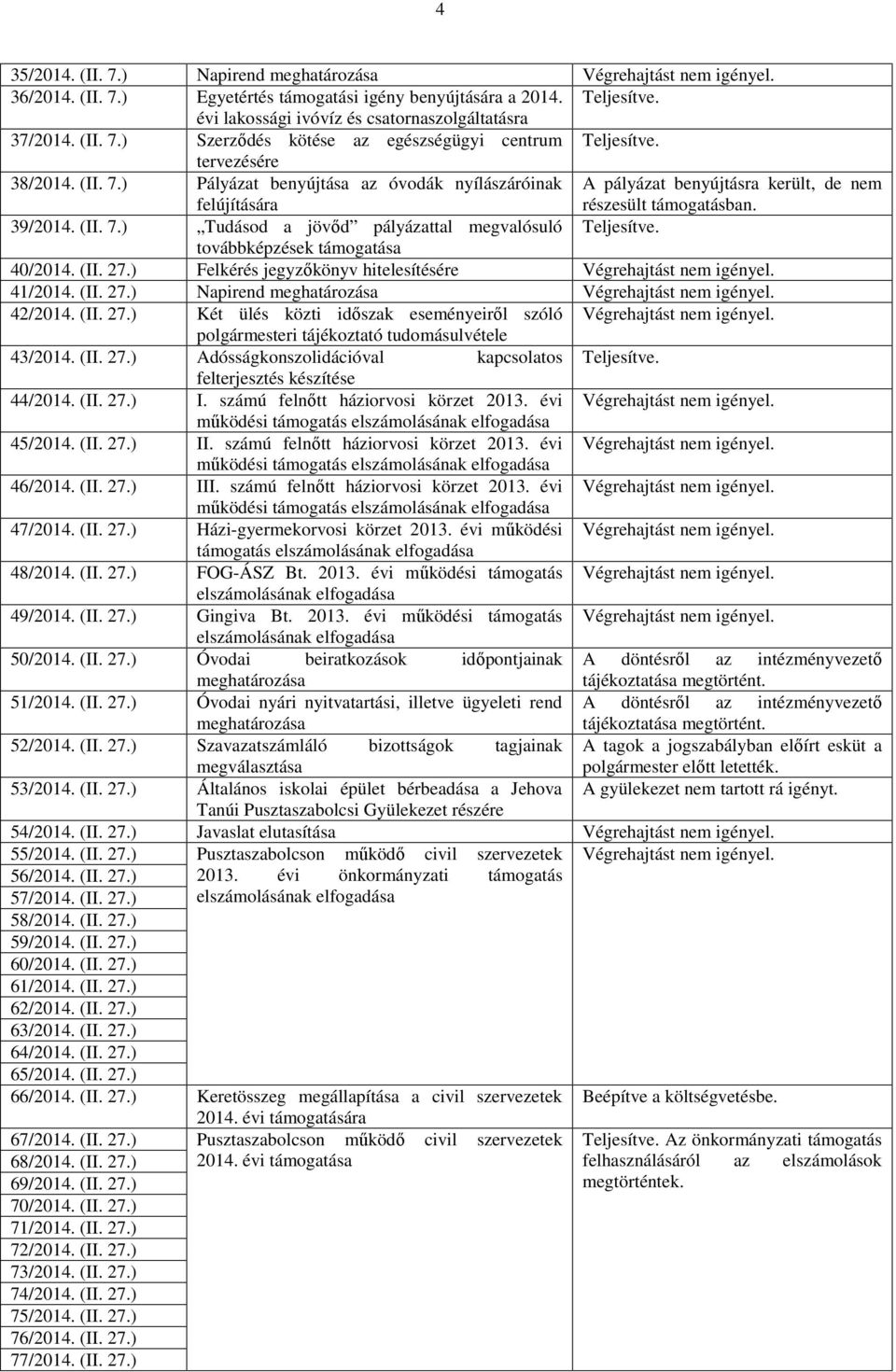 (II. 27.) Felkérés jegyzőkönyv hitelesítésére 41/2014. (II. 27.) Napirend meghatározása 42/2014. (II. 27.) Két ülés közti időszak eseményeiről szóló polgármesteri tájékoztató tudomásulvétele 43/2014.