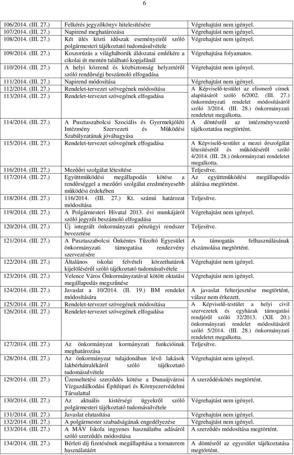 (III. 27.) Napirend módosítása 112/2014. (III. 27.) Rendelet-tervezet szövegének módosítása A Képviselő-testület az elismerő címek 113/2014. (III. 27.) Rendelet-tervezet szövegének alapításáról szóló 6/2002.