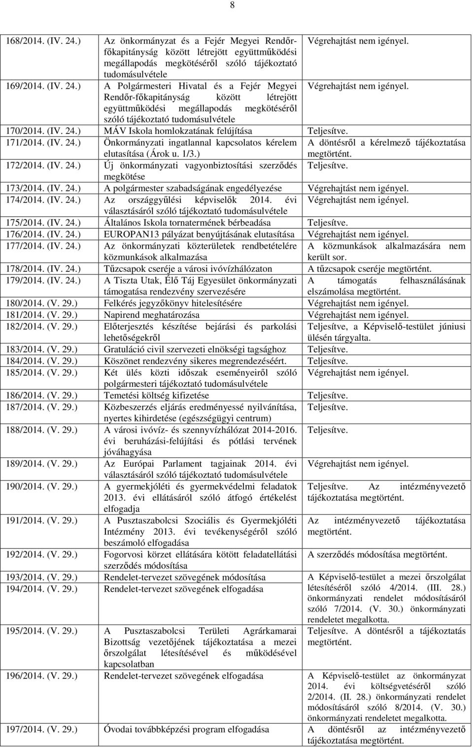 (IV. 24.) A polgármester szabadságának engedélyezése 174/2014. (IV. 24.) Az országgyűlési képviselők 2014. évi választásáról szóló tájékoztató tudomásulvétele 175/2014. (IV. 24.) Általános Iskola tornatermének bérbeadása 176/2014.