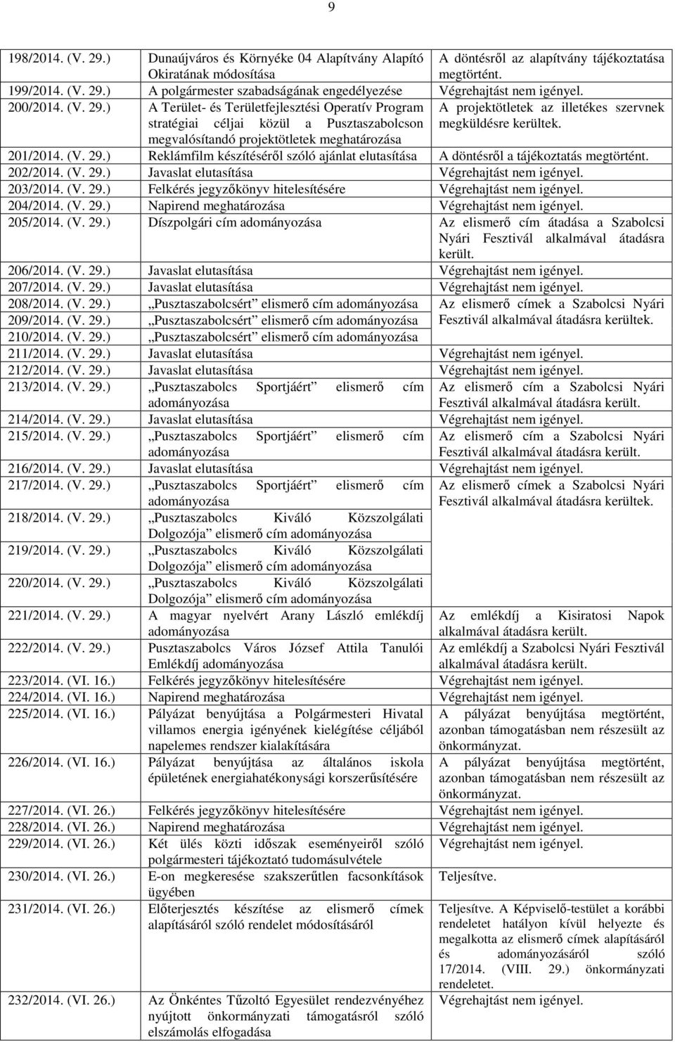 ) A polgármester szabadságának engedélyezése 200/2014. (V. 29.