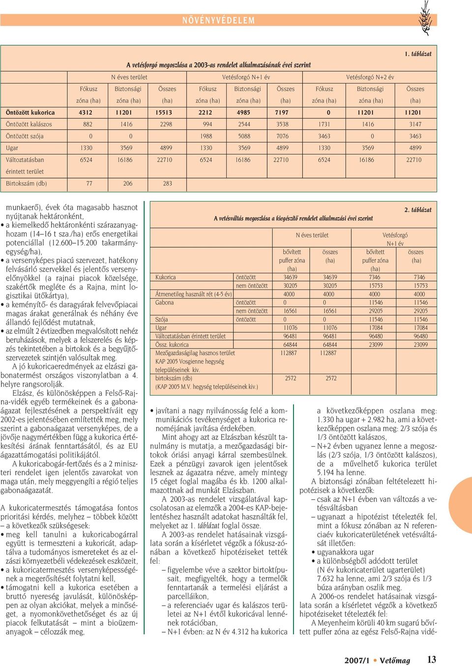 Összes zóna (ha) zóna (ha) (ha) zóna (ha) zóna (ha) (ha) zóna (ha) zóna (ha) (ha) Öntözött kukorica 4312 11201 15513 2212 4985 7197 0 11201 11201 Öntözött kalászos 882 1416 2298 994 2544 3538 1731