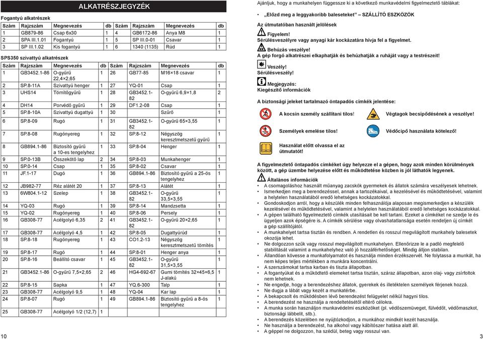 8-A Szivattyú henger 27 YQ-0 Csap 3 UHS4 Tömítőgyűrű 28 GB3452.- O-gyűrű 6,9,8 2 4 DH4 Porvédő gyűrű 29 DF.2-08 Csap 5 SP.8-0A Szivattyú dugattyú 30 Szűrő 6 SP.8-09 Rugó 3 GB3452.