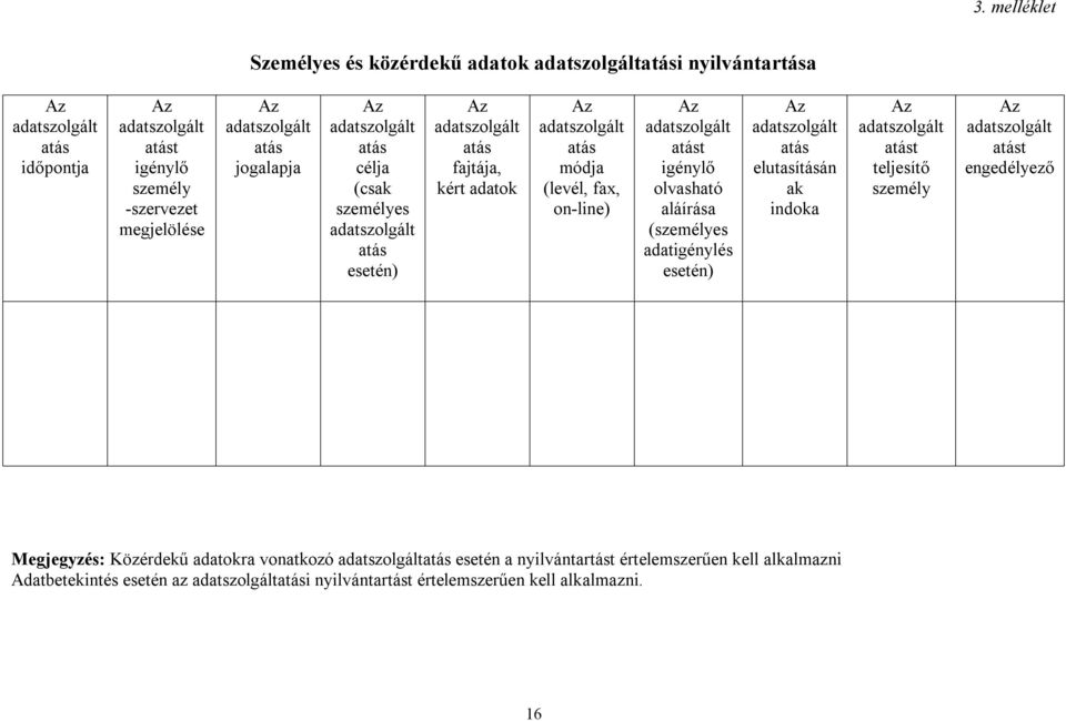 (személyes adatigénylés esetén) atás elutasításán ak indoka atást teljesítő személy atást engedélyező Megjegyzés: Közérdekű adatokra