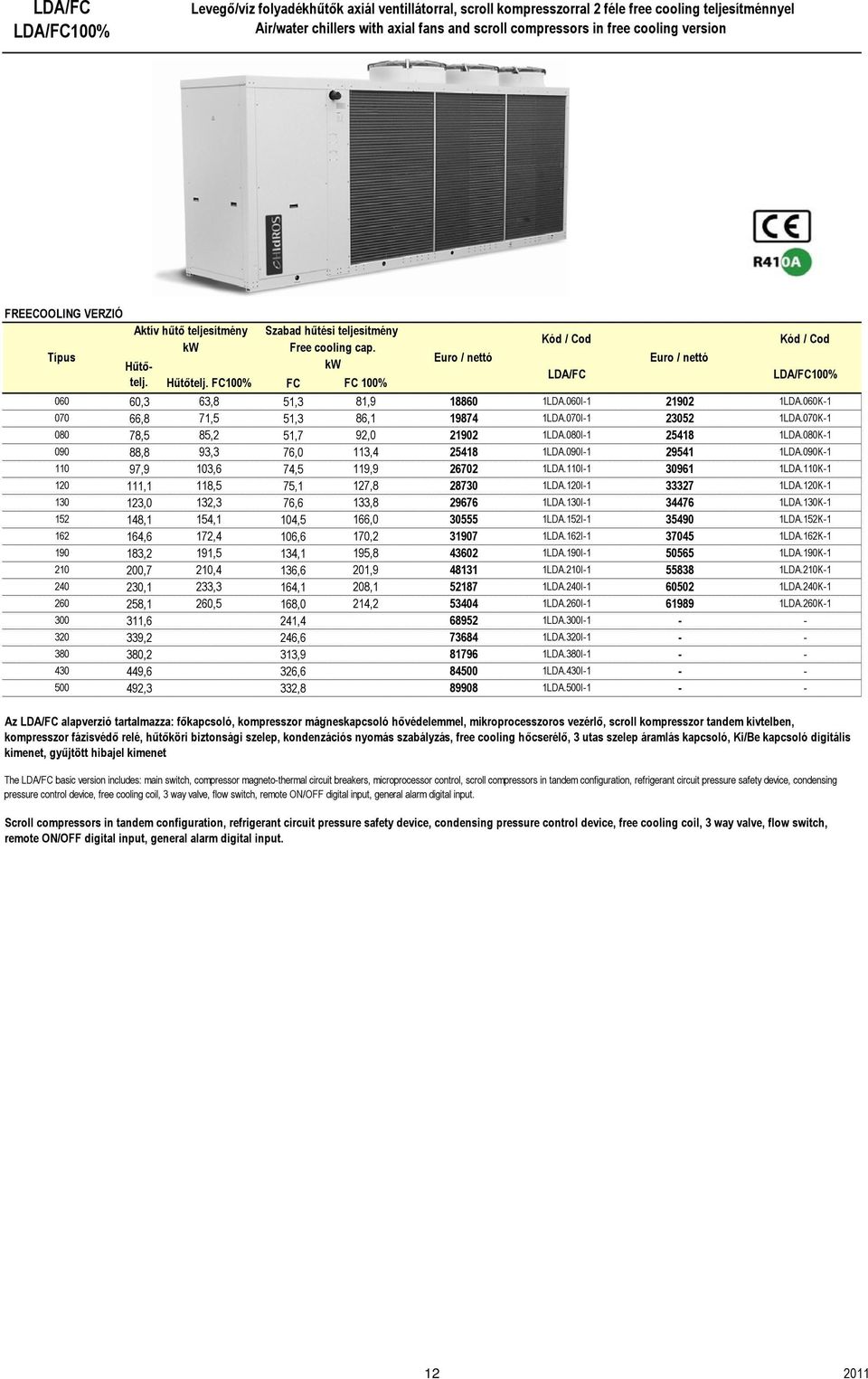 Hűtőtelj. FC100% FC FC 100% kw LDA/FC LDA/FC100% 060 60,3 63,8 51,3 81,9 18860 1LDA.060I-1 21902 1LDA.060K-1 070 66,8 71,5 51,3 86,1 19874 1LDA.070I-1 23052 1LDA.