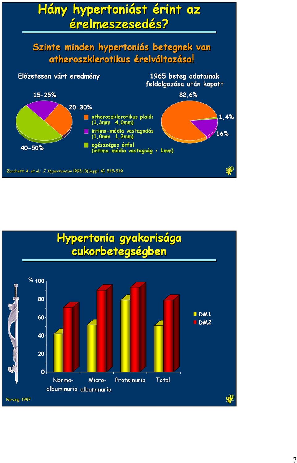 intima-média média vastagodás (1,mm 1,3mm) egészséges érfal (intima-médiamédia vastagság < 1mm) 1,4% 16% Zanchetti A. et al.: J.