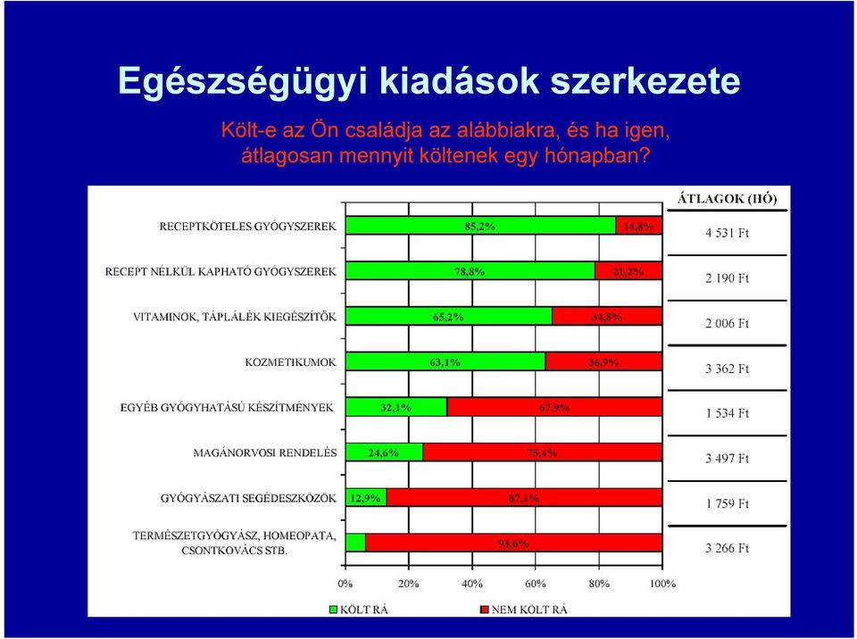 családja az alábbiakra, és ha