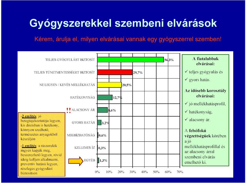 el, milyen elvárásai