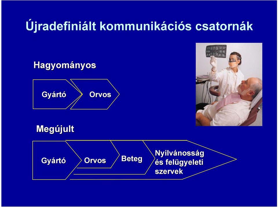 Orvos Megújult Gyárt rtó Orvos