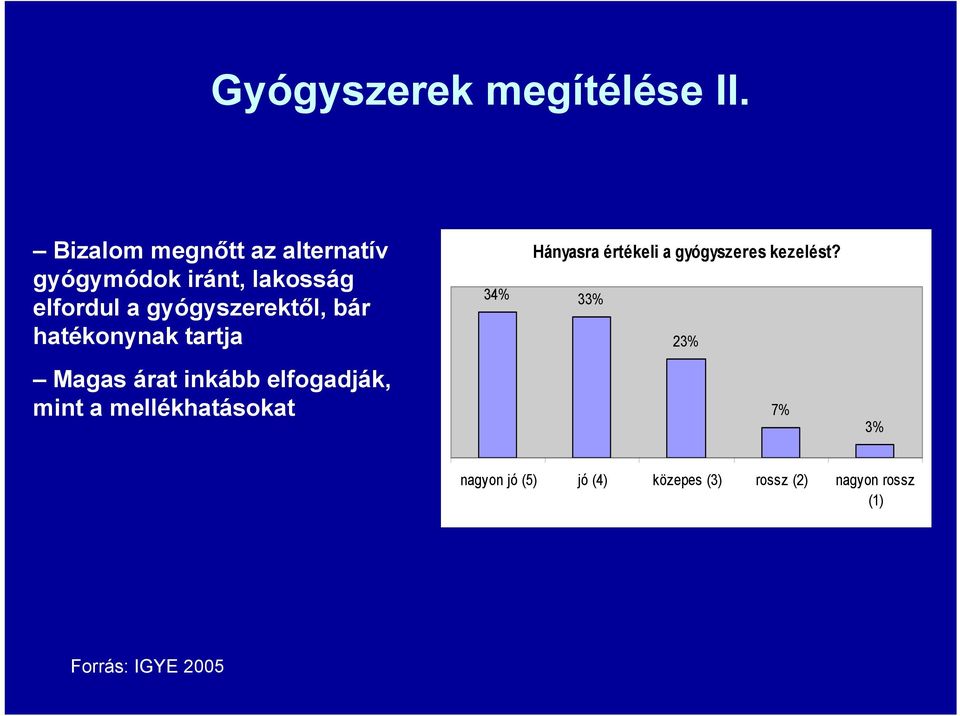 gyógyszerektől, bár hatékonynak tartja Magas árat inkább elfogadják, mint a