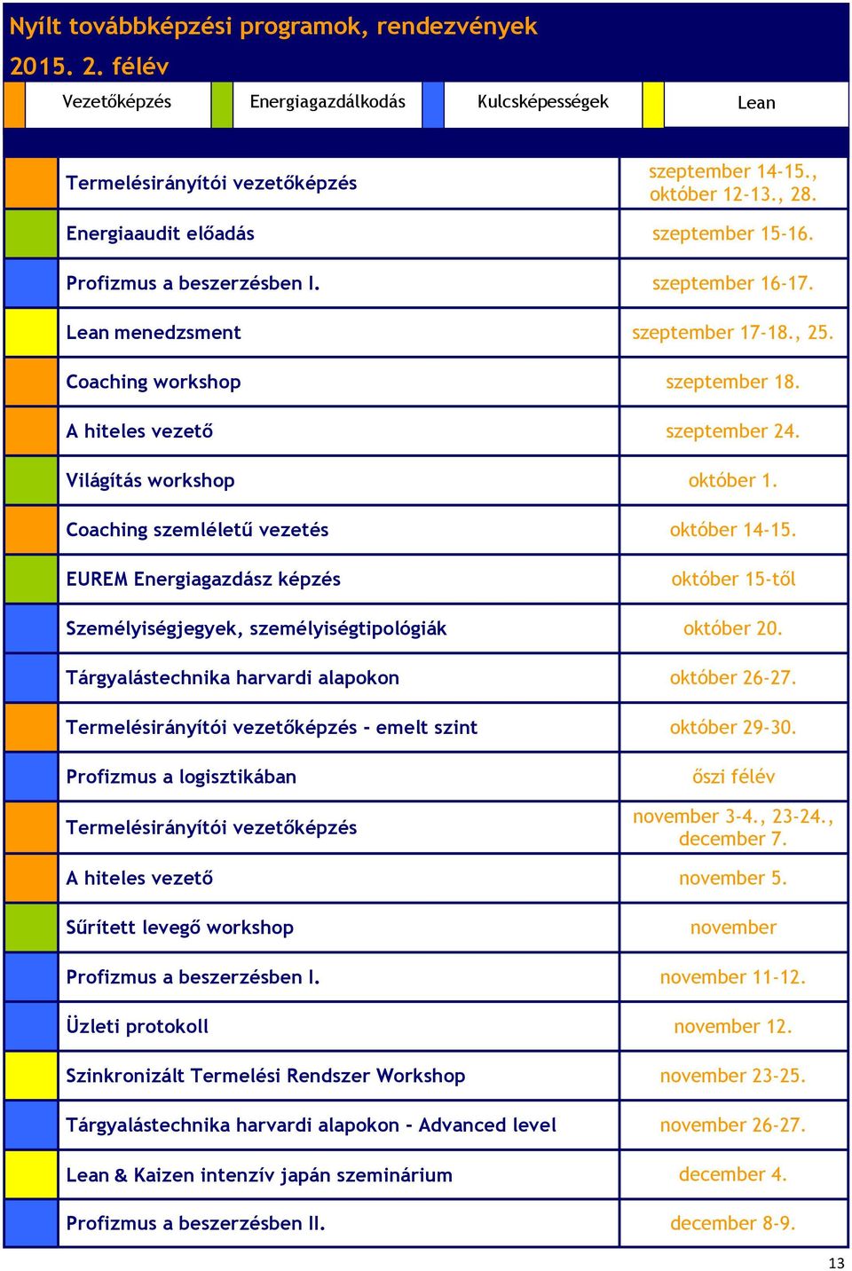 Világítás workshop október 1. Coaching szemléletű vezetés október 14-15. EUREM Energiagazdász képzés október 15-től Személyiségjegyek, személyiségtipológiák október 20.