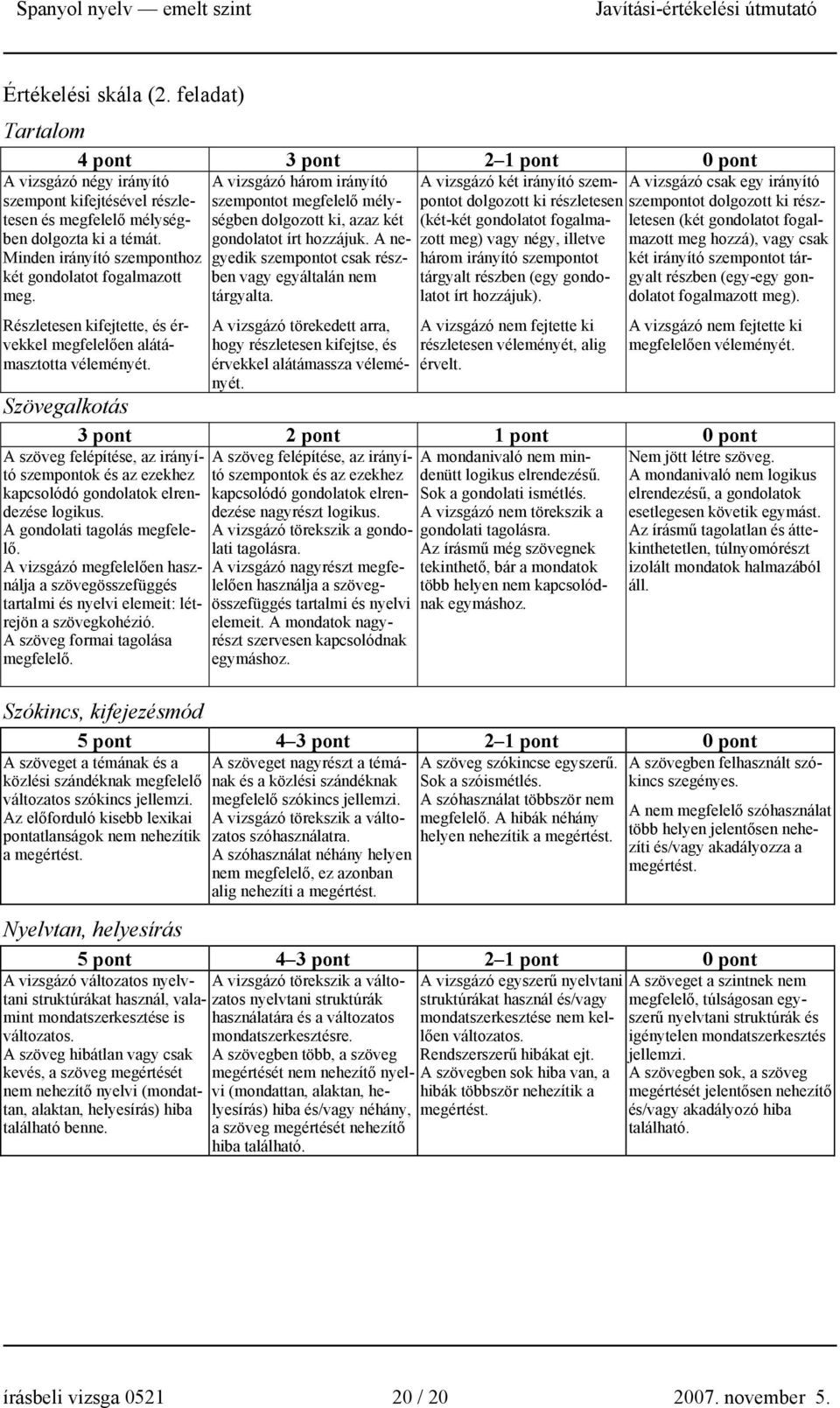 A vizsgázó három irányító szempontot megfelelő mélységben dolgozott ki, azaz két gondolatot írt hozzájuk. A negyedik szempontot csak részben vagy egyáltalán nem tárgyalta.