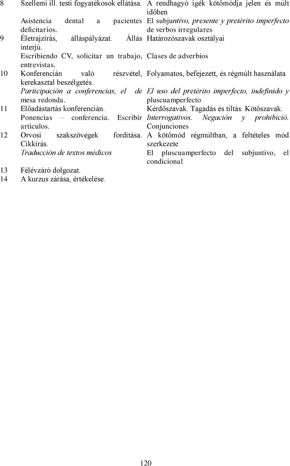 Állás Határozószavak osztályai interjú. Escribiendo CV, solicitar un trabajo, Clases de adverbios entrevistas.